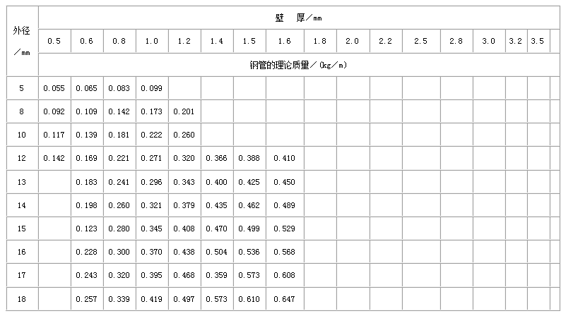 广西直缝焊管尺寸规格表