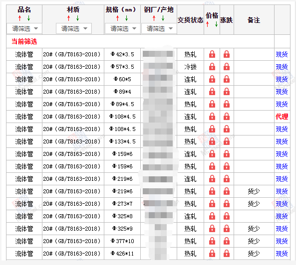 广西无缝钢管5月10号价格