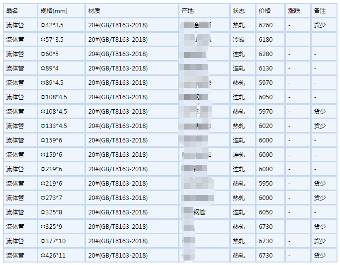 广西无缝钢管6月6号行情